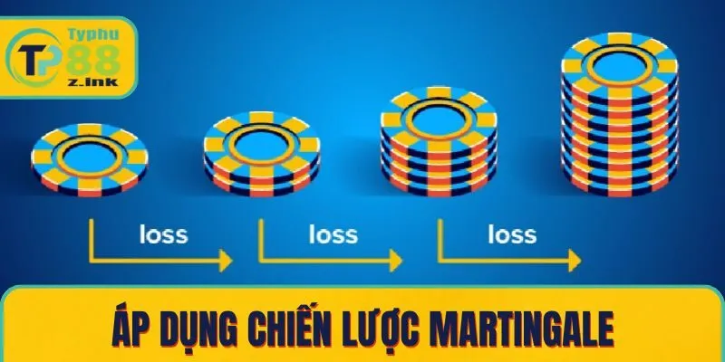 Áp dụng chiến lược Martingale Áp dụng chiến lược Martingale